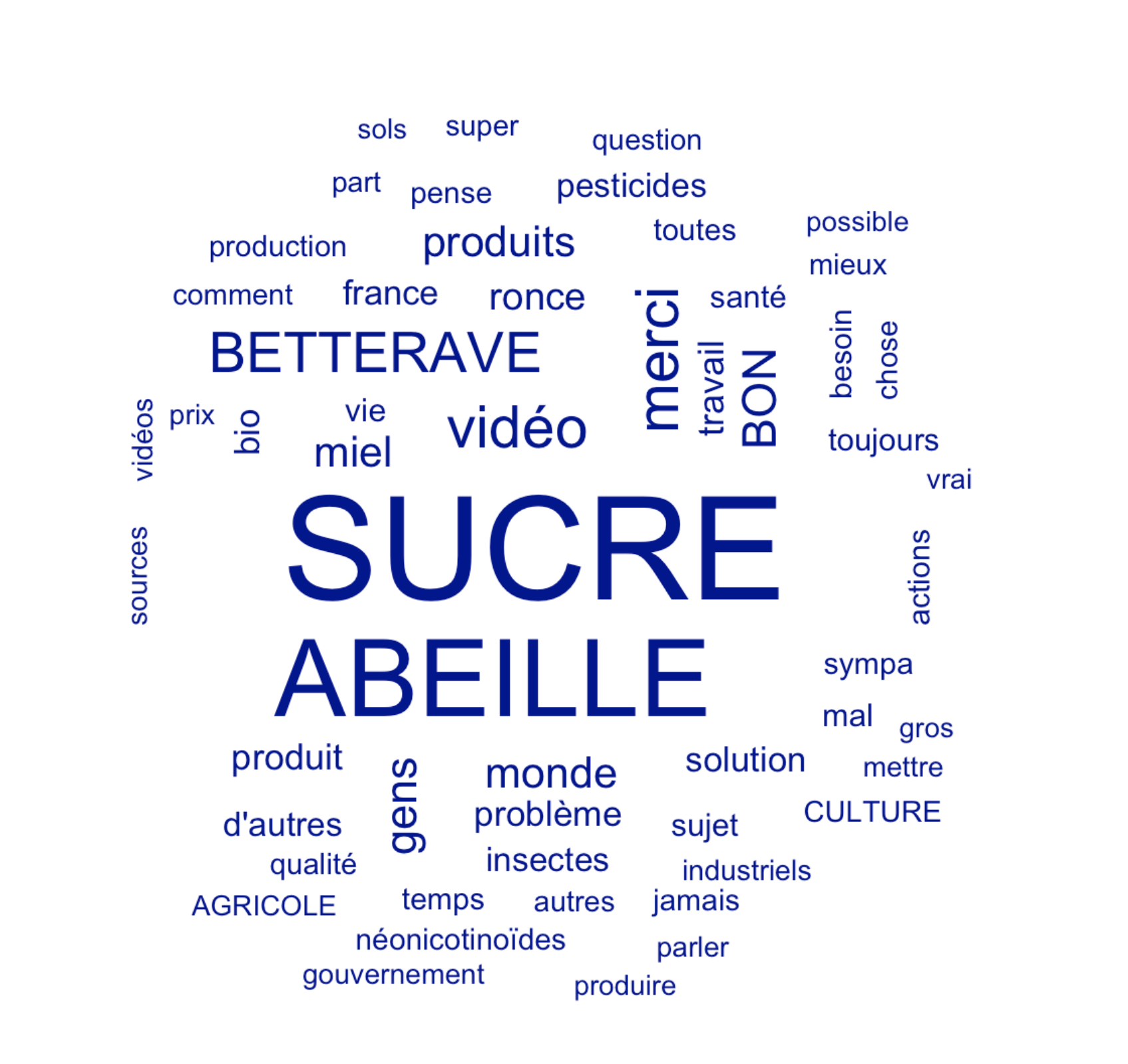 Nuage de Mots Sympa
