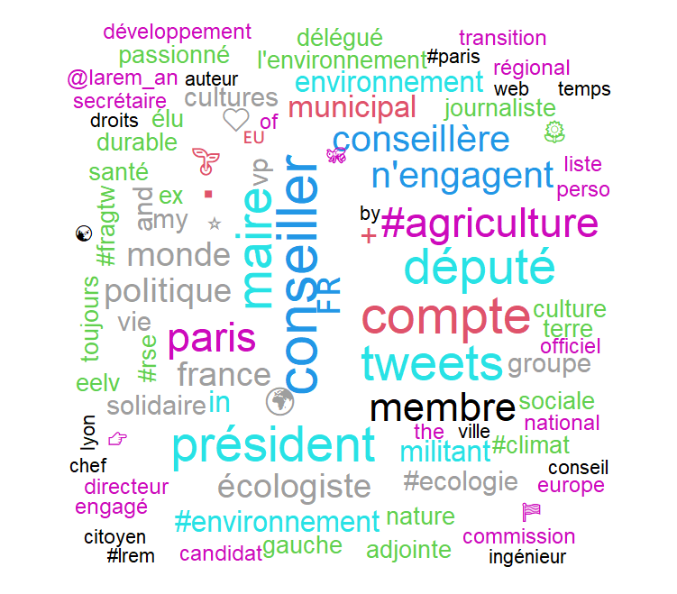 Bio_utilisateur.png