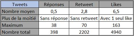 tableau_tweet.png