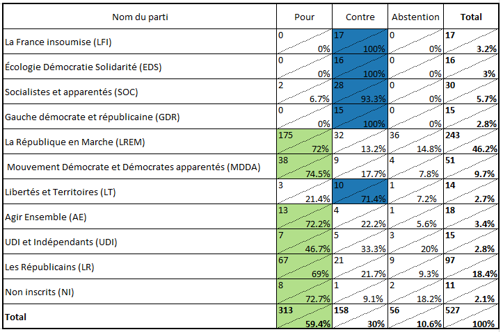 tableau